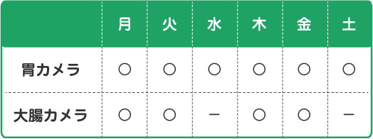 内視鏡検査日｜胃カメラ：月～土、大腸カメラ：月火、木金